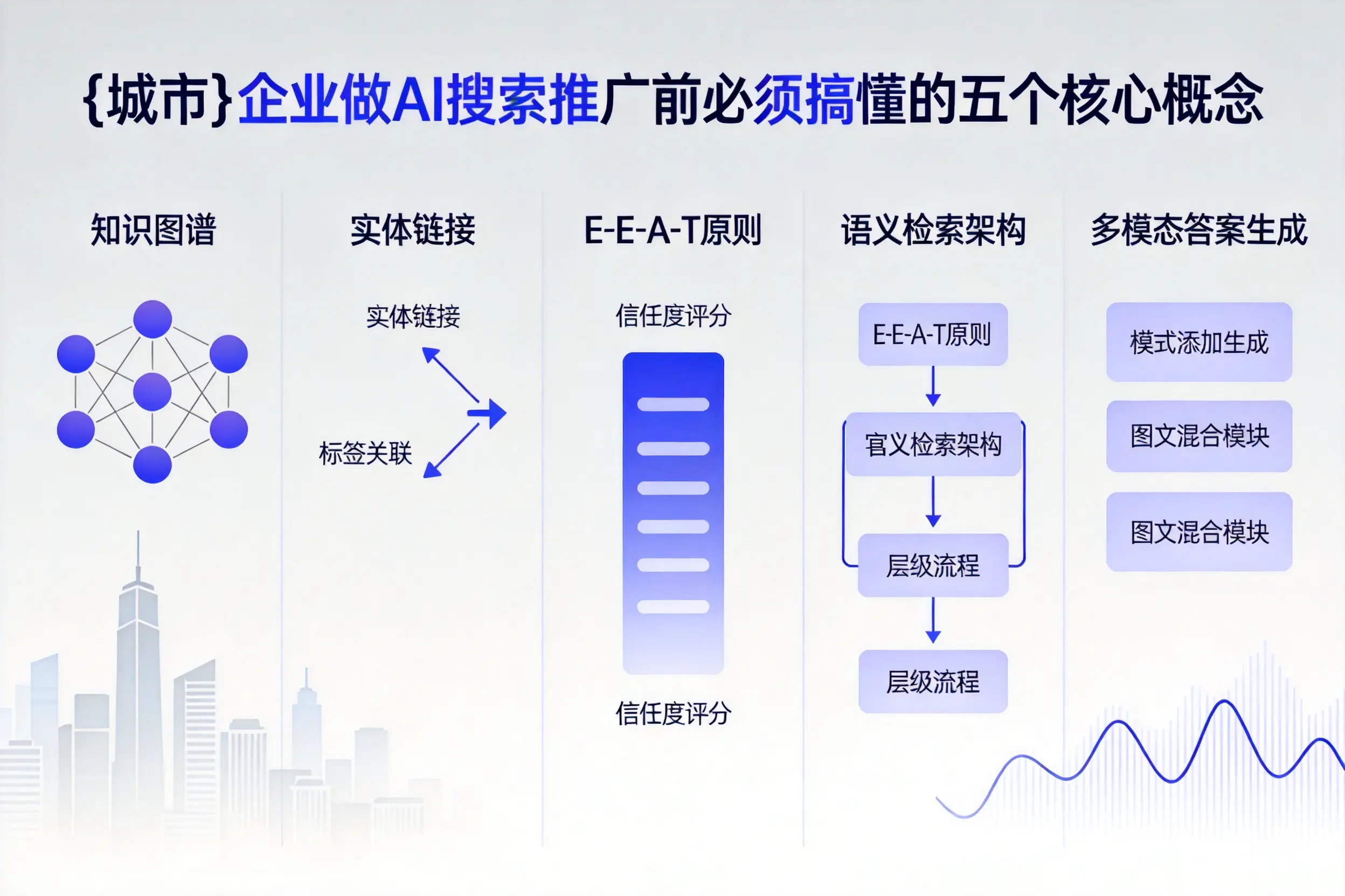 和田县企业做AI搜索推广前必须搞懂的五个核心概念