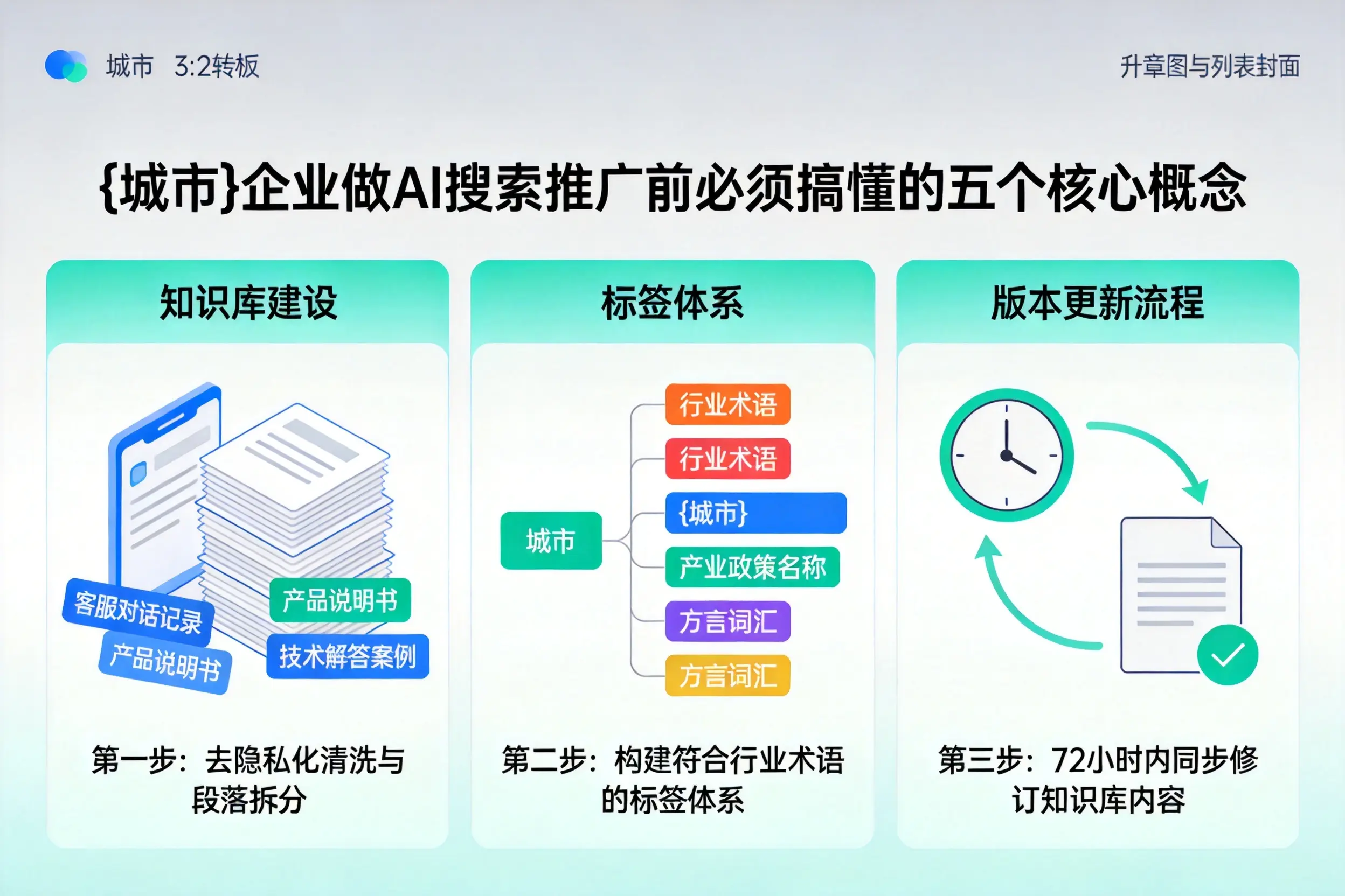 和田县企业做AI搜索推广前必须搞懂的五个核心概念